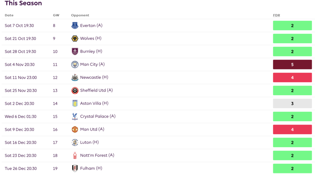 FPL GW8- Solanke